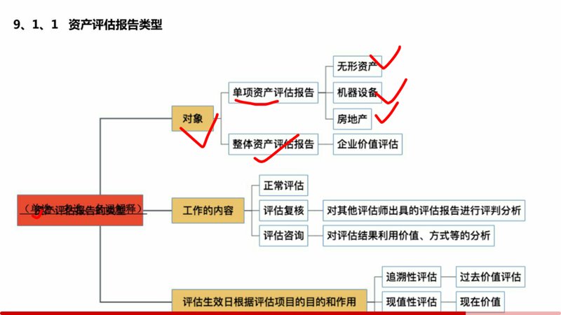 评估无形资产价值:一场看不见的较量